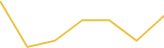 Price Graph