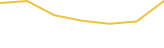 Price Graph