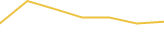 Price Graph