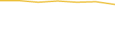 Price Graph