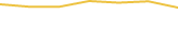 Price Graph