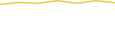 Price Graph
