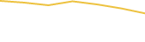 Price Graph