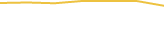 Price Graph