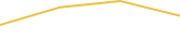 Price Graph