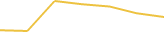Price Graph