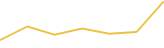 Price Graph