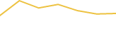 Price Graph
