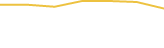 Price Graph