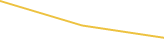 Price Graph