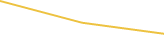 Price Graph