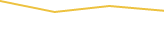 Price Graph