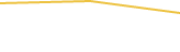Price Graph