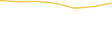 Price Graph