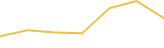 Price Graph