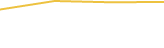 Price Graph