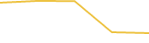 Price Graph