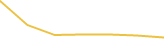 Price Graph