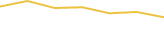 Price Graph