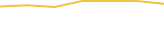 Price Graph