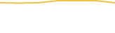 Price Graph