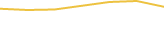 Price Graph