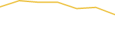 Price Graph
