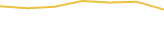 Price Graph