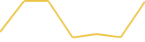 Price Graph