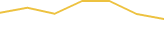 Price Graph