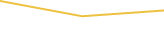 Price Graph