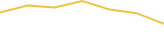 Price Graph