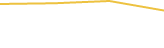 Price Graph
