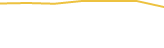 Price Graph