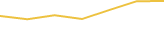 Price Graph