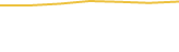 Price Graph