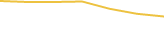 Price Graph