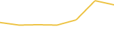 Price Graph