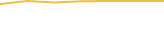 Price Graph