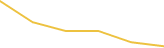 Price Graph