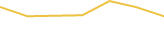 Price Graph