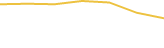 Price Graph