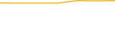 Price Graph