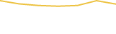 Price Graph