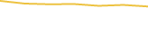 Price Graph