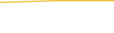 Price Graph