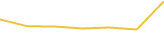 Price Graph