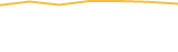 Price Graph