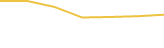 Price Graph