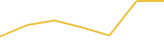 Price Graph
